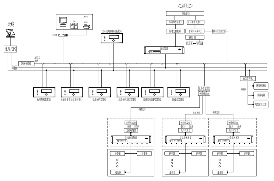 光伏电站监控系统图